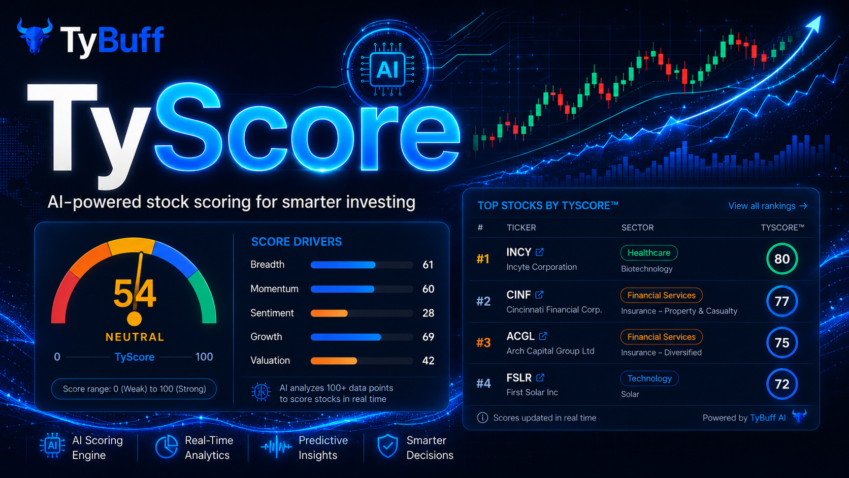 Cosa misura davvero TyScore