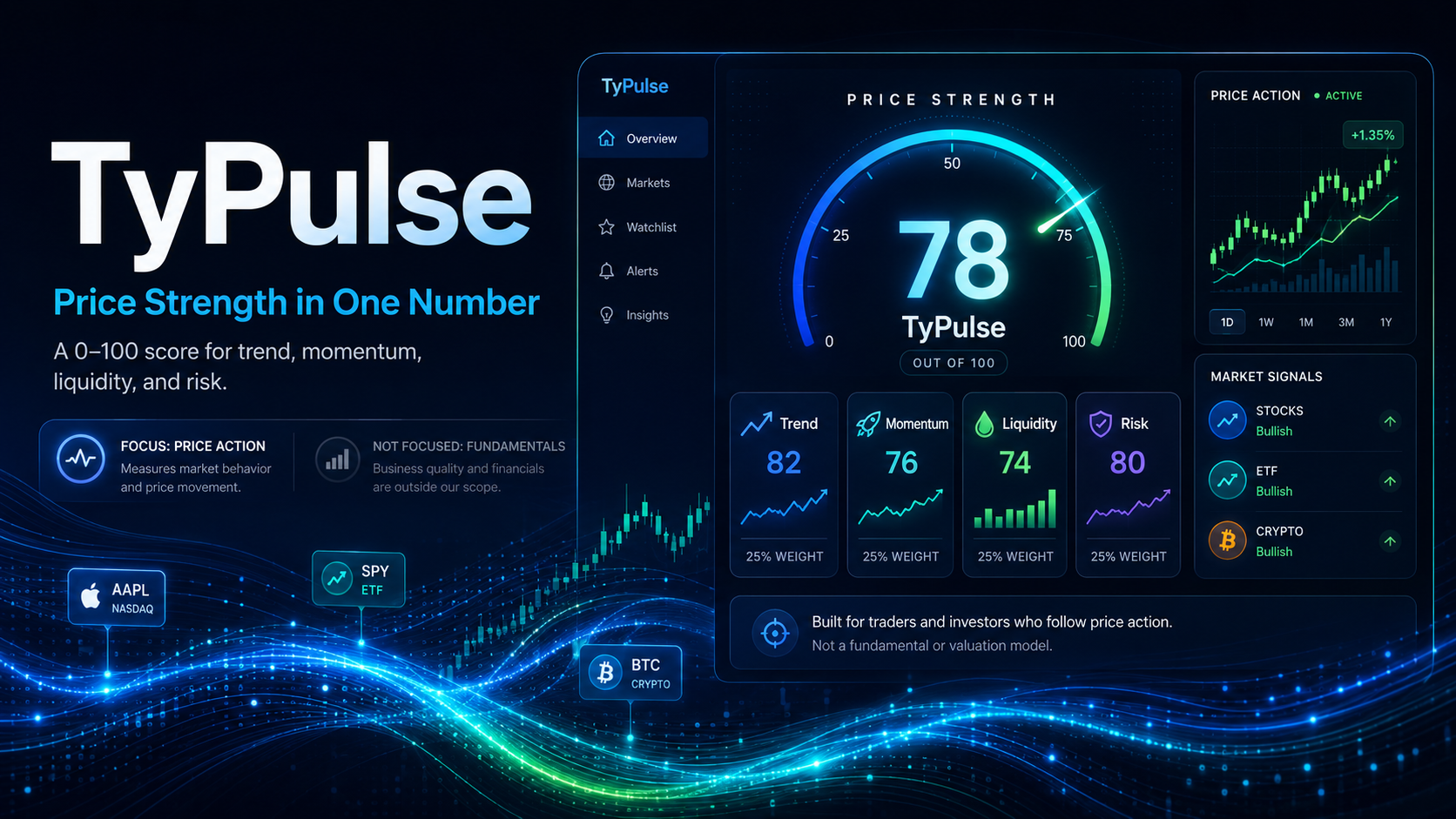 What TyPulse Actually Measures